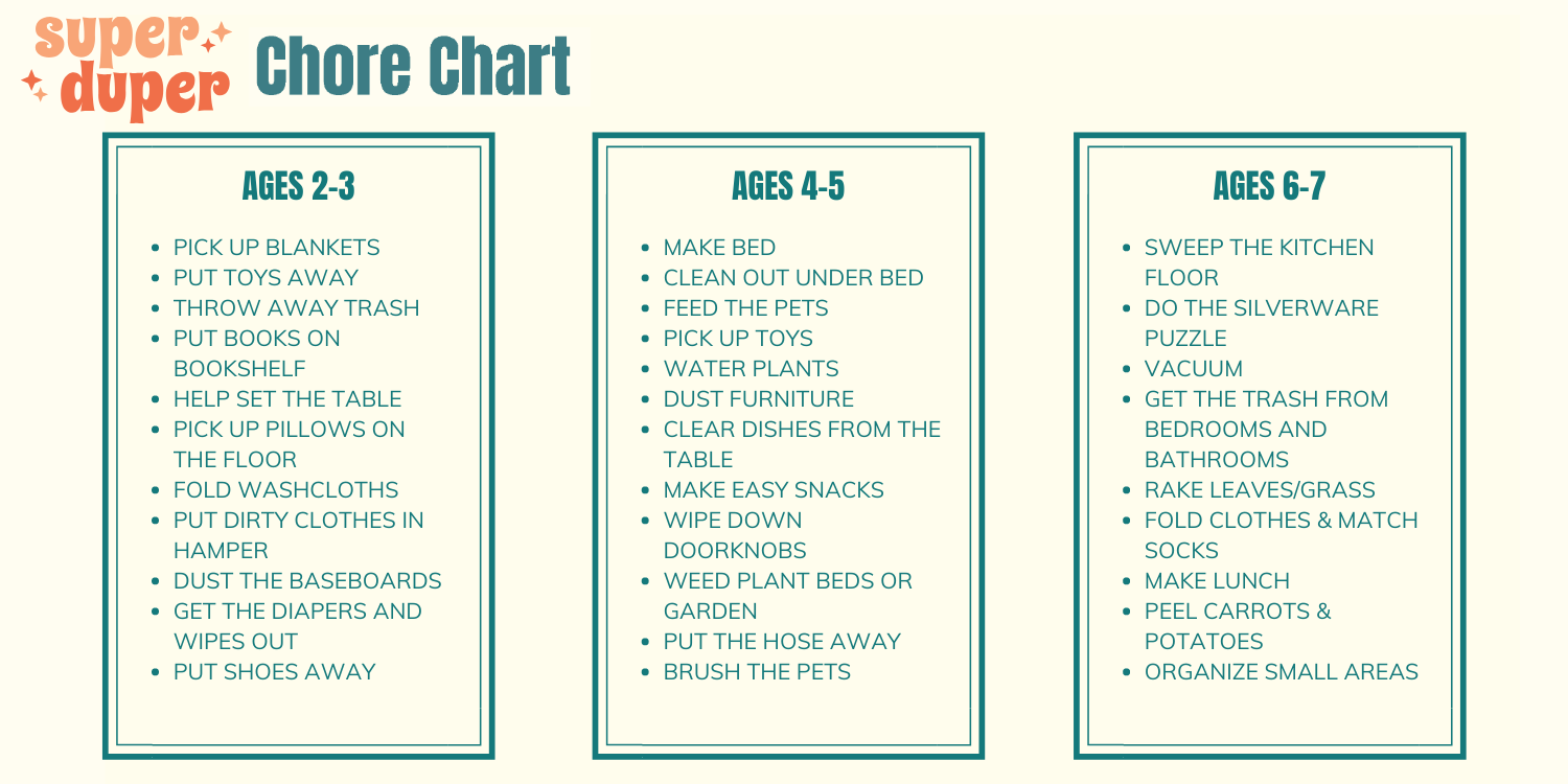 How To Create Cleaning Zones And Chore Charts For Kids Tara Thueson